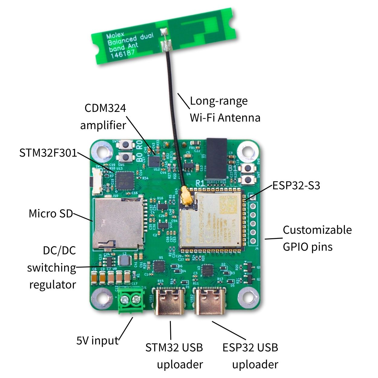 Top view of the MiniSpeedCam board with components labelled